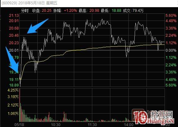 超短高手涨停板卖股技术深度教程 4：涨停连板股，超级阴线炸板的次日如何操作？核按钮？,