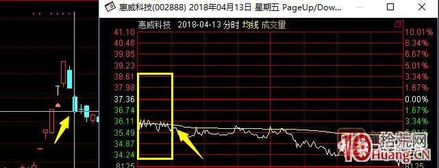 超短高手涨停板卖股技术深度教程 6：龙头股大长阴之后怎么办,