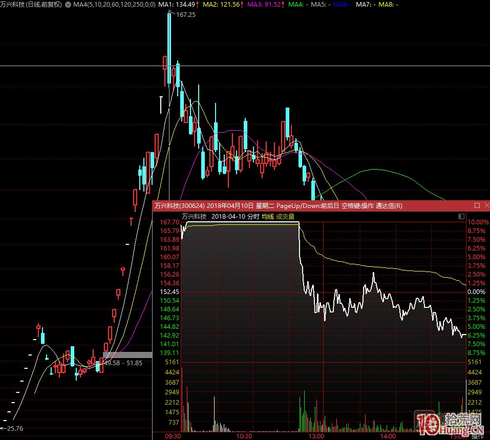 超短高手涨停板卖股技术深度教程 5：集体巨阴之后怎么操作,