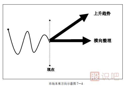 趋势交易法-鹿希武7-1