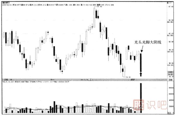 K线入门：光头光脚大阴线