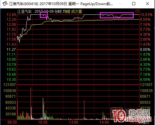 超短高手涨停板卖股技术深度教程 2：龙头爆巨量烂板，次日如何操作,