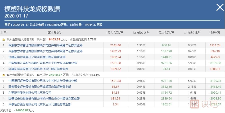 龙头无间道，对手盘的思考：牛市的对手盘、熊市的对手盘,