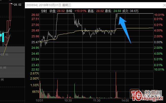 史上最全的龙头战法之最强龙头股空间板的几种超短介入模式 深度教程,