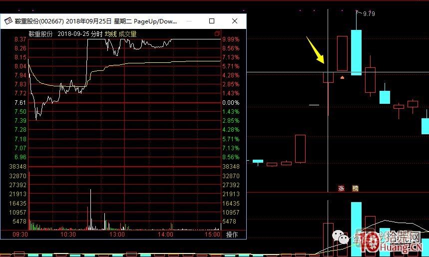 超短高手涨停板卖股技术深度教程 7：二板是一字板，次日走势预测，与2进3模式打板策略,