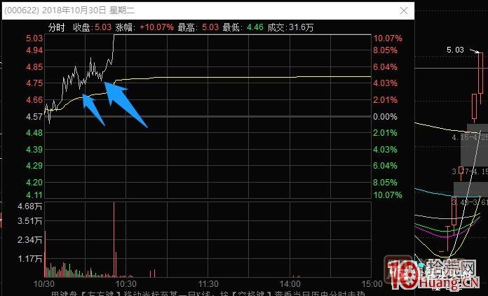 史上最全的龙头战法之最强龙头股空间板的几种超短介入模式 深度教程,