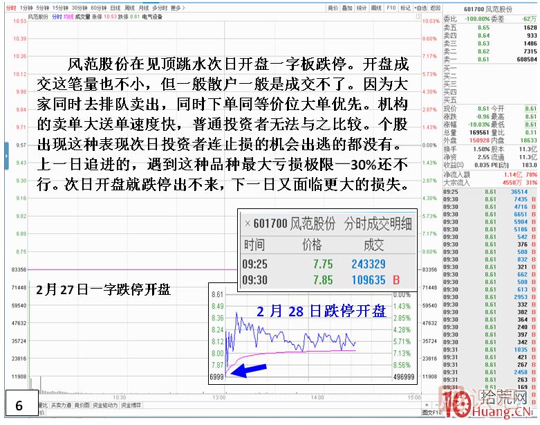 妖股见顶风险最大！止损必须坚决干脆！！,