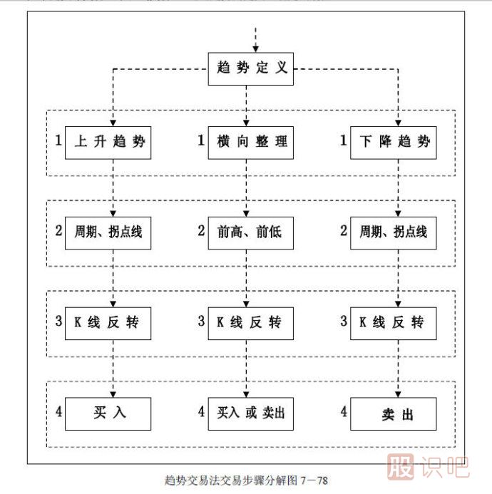 趋势交易法-鹿希武7-6