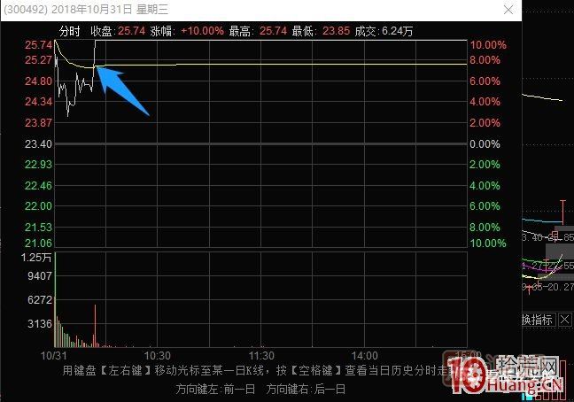 史上最全的龙头战法之最强龙头股空间板的几种超短介入模式 深度教程,