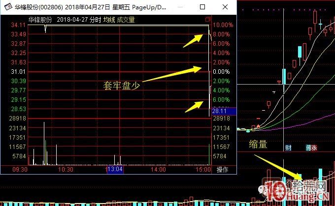 超短高手涨停板卖股技术深度教程 6：龙头股大长阴之后怎么办,