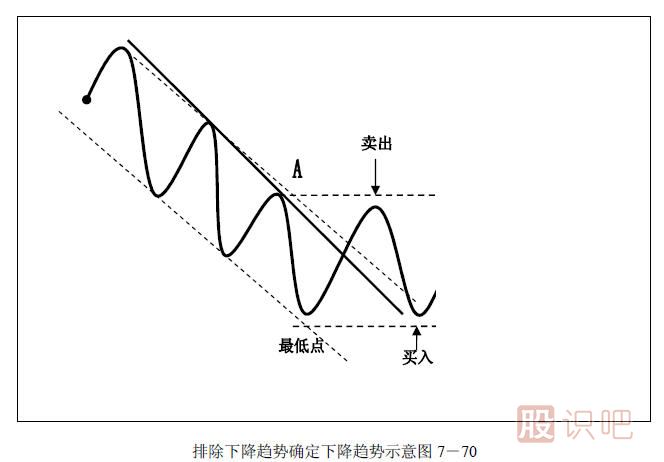 趋势交易法-鹿希武7-6