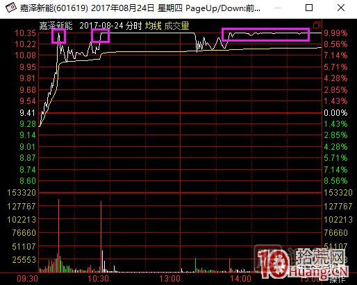 超短高手涨停板卖股技术深度教程 2：龙头爆巨量烂板，次日如何操作,