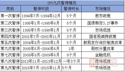 股市中的IPO是什么意思