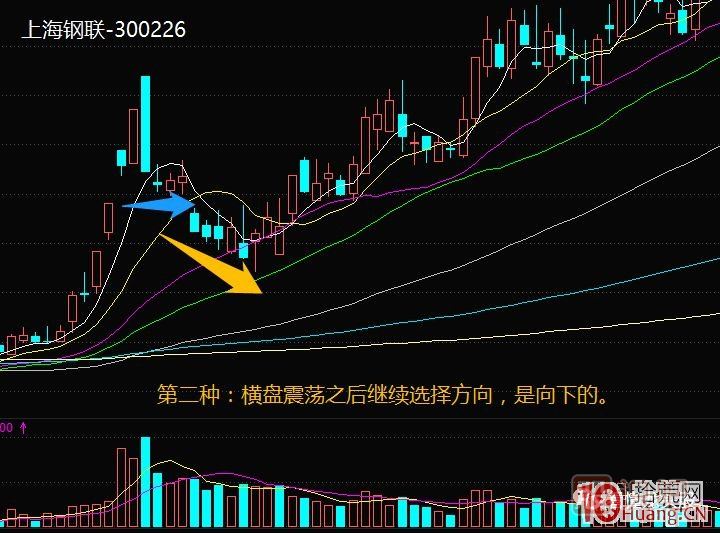 超短高手涨停板卖股技术深度教程 5：集体巨阴之后怎么操作,