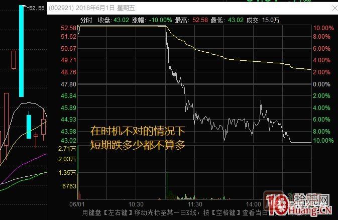 超短高手涨停板卖股技术深度教程 4：涨停连板股，超级阴线炸板的次日如何操作？核按钮？,