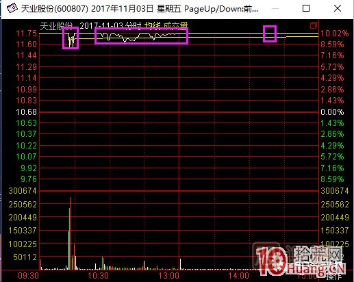 超短高手涨停板卖股技术深度教程 2：龙头爆巨量烂板，次日如何操作,