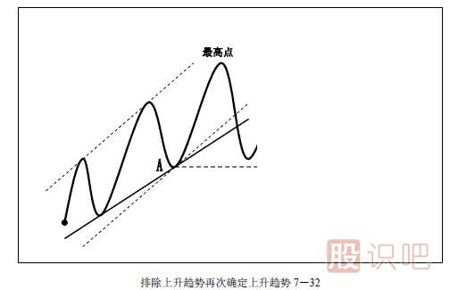 趋势交易法-鹿希武7-3