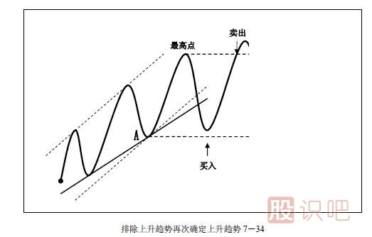 趋势交易法-鹿希武7-4