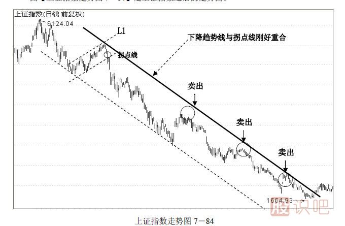 趋势交易法-鹿希武7-6