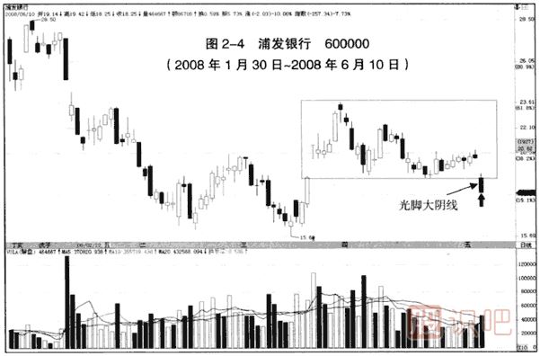 K线入门：光脚大阴线