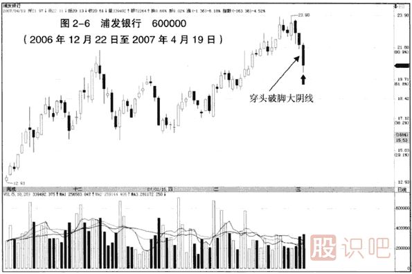 K线入门:穿头破脚大阴线