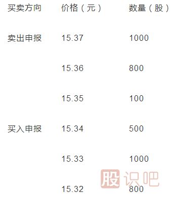 A股进入连续竞价时，成交价格的确定原则是什么？