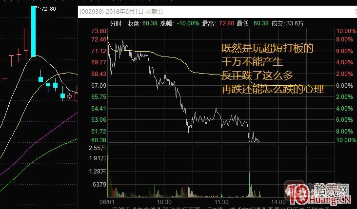 超短高手涨停板卖股技术深度教程 4：涨停连板股，超级阴线炸板的次日如何操作？核按钮？,