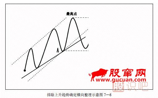 趋势交易法-鹿希武7-2