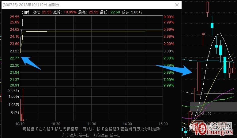 史上最全的龙头战法之最强龙头股空间板的几种超短介入模式 深度教程,