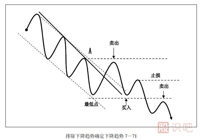 趋势交易法-鹿希武7-6