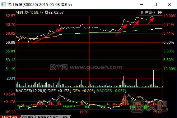 多轮拉升涨停