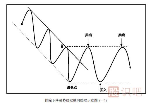 趋势交易法-鹿希武7-5