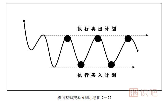 趋势交易法-鹿希武7-6