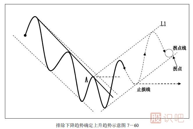 趋势交易法-鹿希武7-6