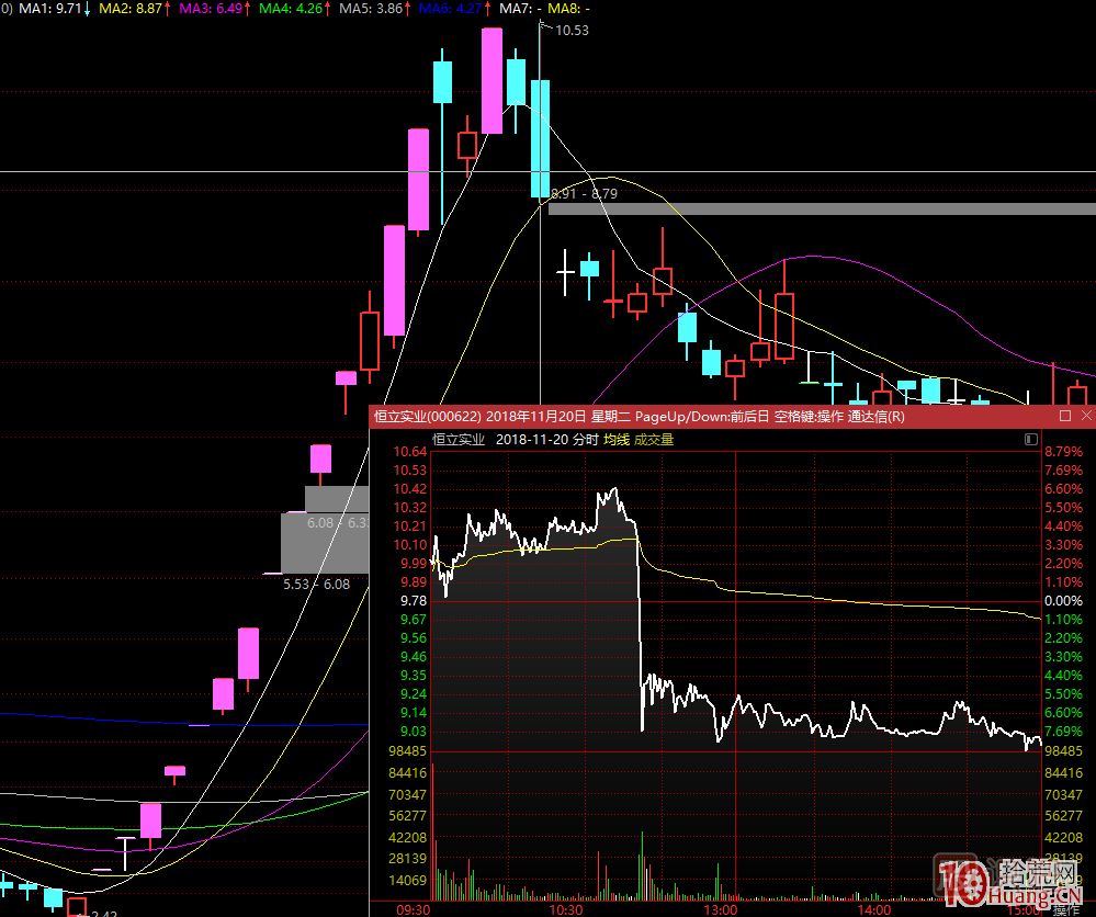 超短高手涨停板卖股技术深度教程 5：集体巨阴之后怎么操作,