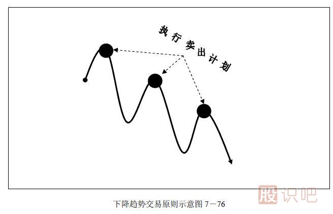 趋势交易法-鹿希武7-6