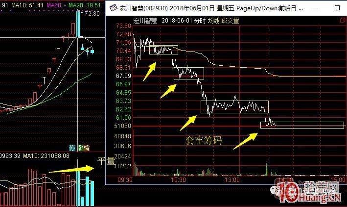 超短高手涨停板卖股技术深度教程 6：龙头股大长阴之后怎么办,