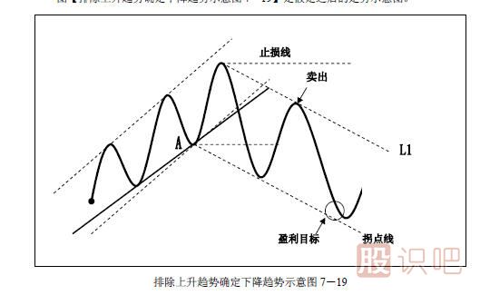 趋势交易法-鹿希武7-3