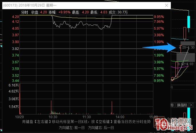 史上最全的龙头战法之最强龙头股空间板的几种超短介入模式 深度教程,