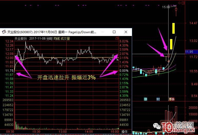 超短高手涨停板卖股技术深度教程 2：龙头爆巨量烂板，次日如何操作,