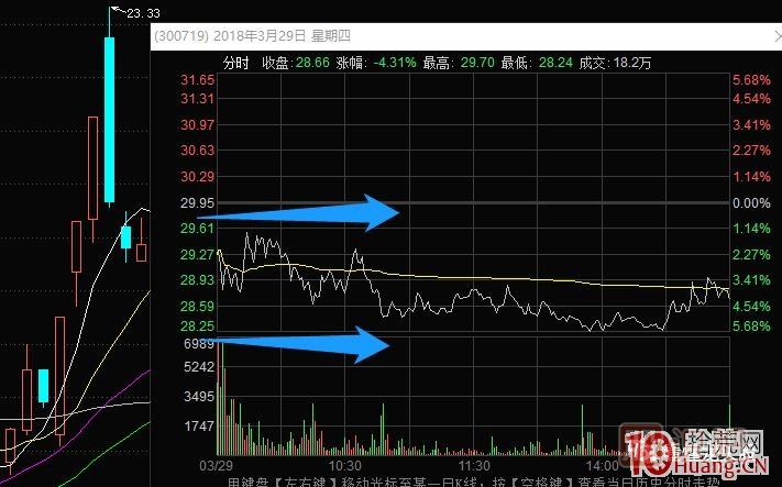 超短高手涨停板卖股技术深度教程 4：涨停连板股，超级阴线炸板的次日如何操作？核按钮？,