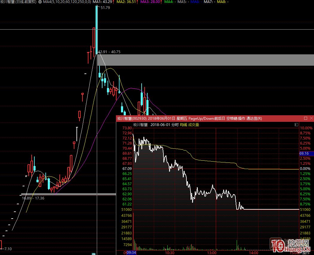 超短高手涨停板卖股技术深度教程 5：集体巨阴之后怎么操作,