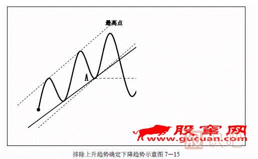 趋势交易法-鹿希武7-3