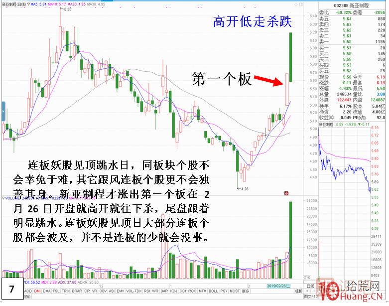 妖股见顶风险最大！止损必须坚决干脆！！,