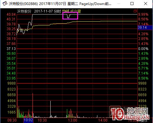 超短高手涨停板卖股技术深度教程 2：龙头爆巨量烂板，次日如何操作,