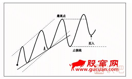 趋势交易法-鹿希武7-4