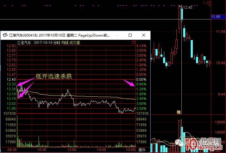 超短高手涨停板卖股技术深度教程 2：龙头爆巨量烂板，次日如何操作,