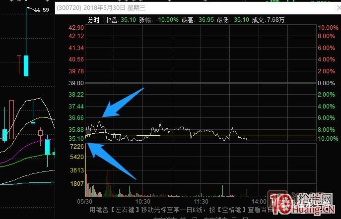 超短高手涨停板卖股技术深度教程 4：涨停连板股，超级阴线炸板的次日如何操作？核按钮？,