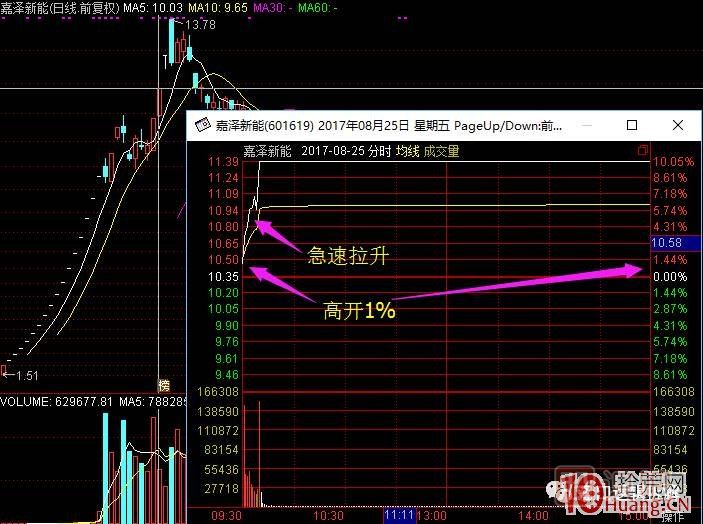 超短高手涨停板卖股技术深度教程 2：龙头爆巨量烂板，次日如何操作,