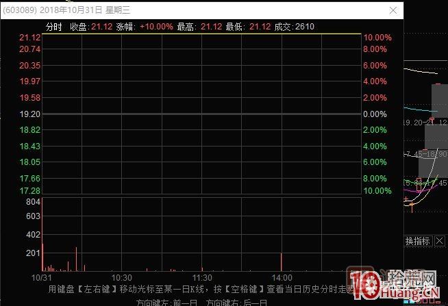 史上最全的龙头战法之最强龙头股空间板的几种超短介入模式 深度教程,